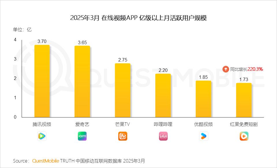 红果短剧用户增长_抖音红果短剧商业模式_红果短剧拉新渠道