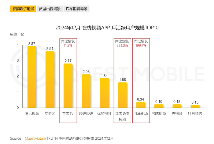 红果短剧拉新_排他性协议 短剧市场 红果短剧