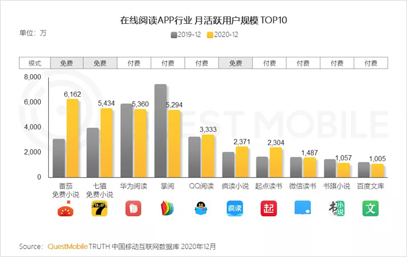 番茄小说短剧拉新怎么做_短视频网文新时代_抖音短剧新番计划