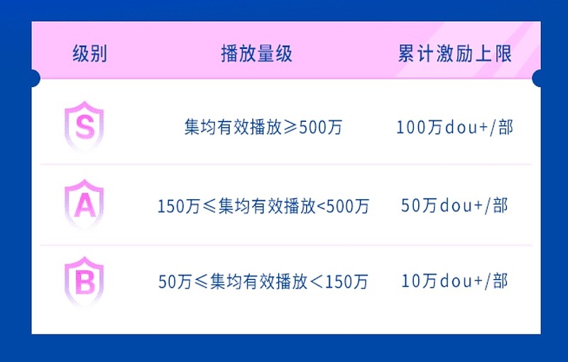 抖音短剧新番计划_番茄小说短剧拉新怎么做_短视频网文新时代