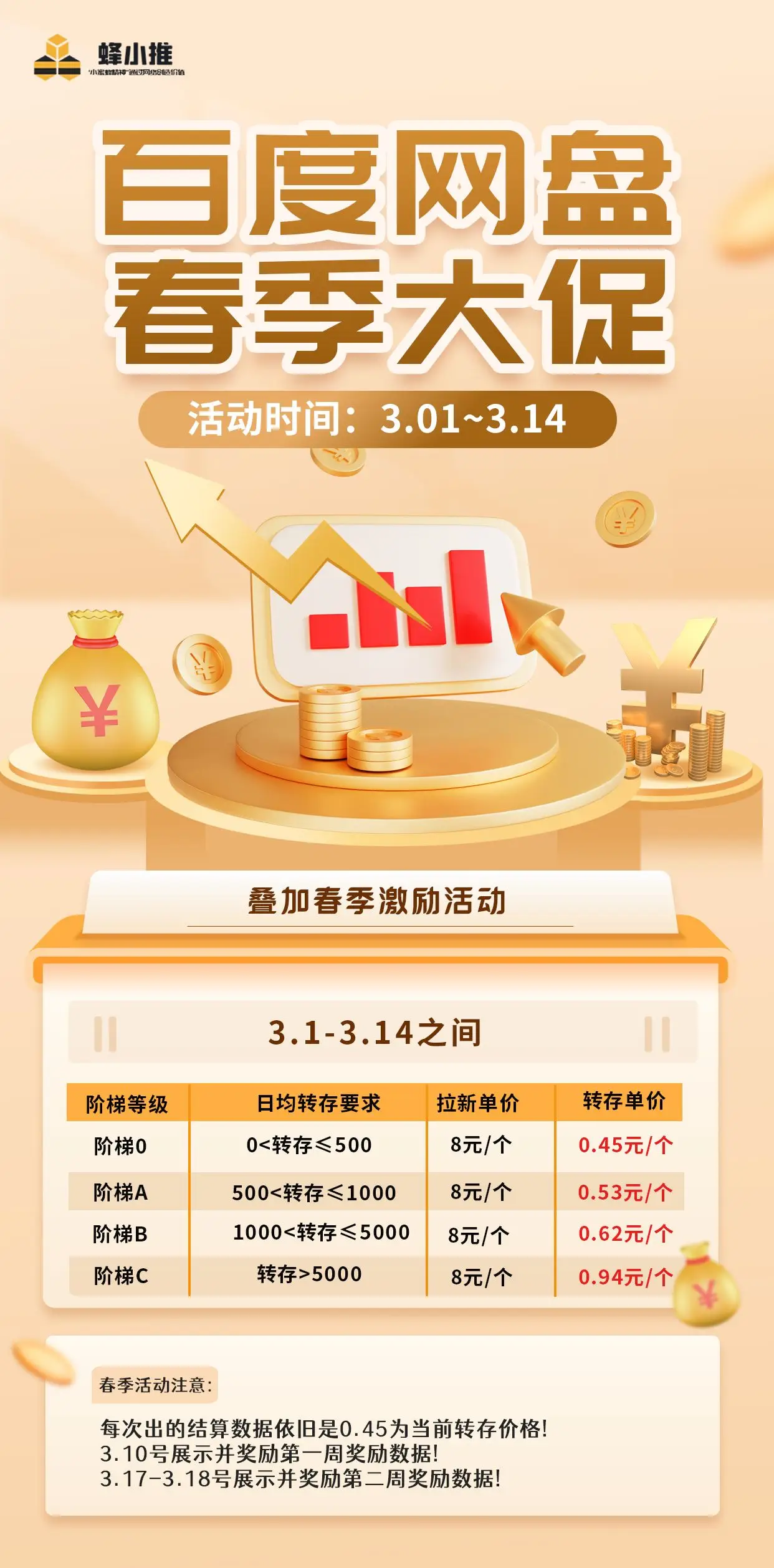 百度网盘拉新教程_百度网盘拉新授权流程 蜂小推UK码获取 百度网盘收益结构分析